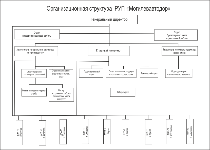 структурная схема это | Дзен